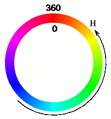 Tutorial Using Color3 Roblox Wiki Fandom - roblox color3