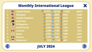 An example of the Monthly League as seen in July 2024