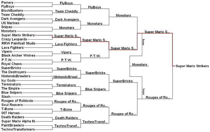 Miked S Paintball Tournament Roblox Wiki Fandom - miked roblox wiki