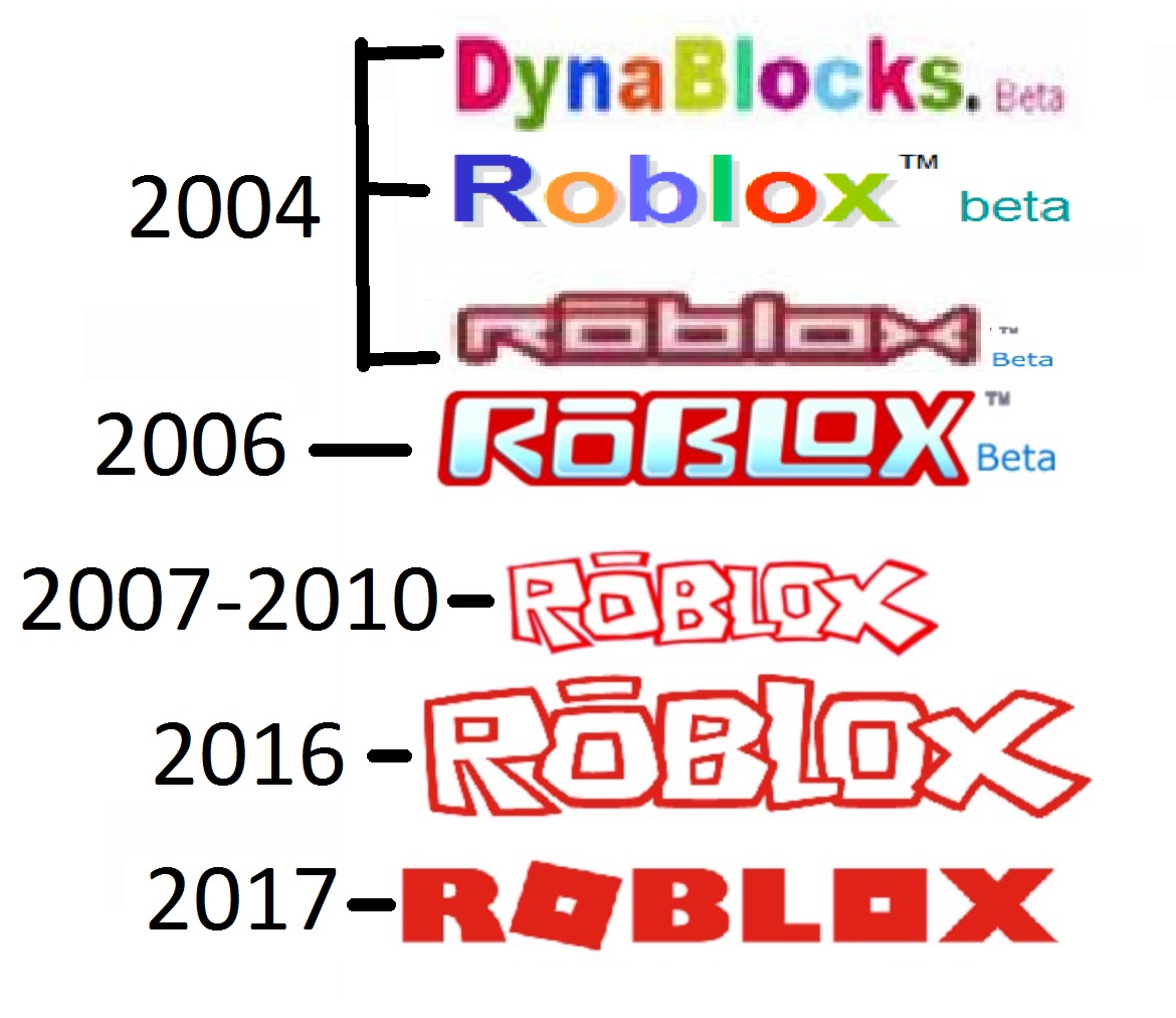 Roblox History Timeline Timeline