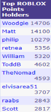 2005leaderboard