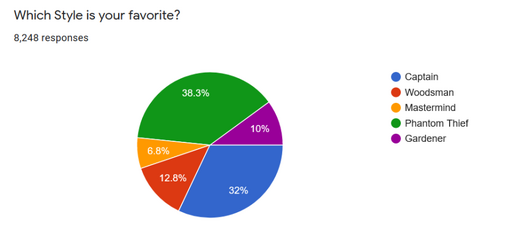 Polling results.png