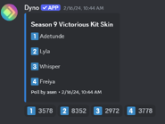 Season 9 Victorious Kit Skin Voting Poll.png (42 KB) Season 9 Victorious Kit Skin voting poll
