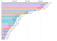 A bar chart showing the most popular myths by place visits. (via BingBangRoadblocks58)