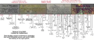 Myth timeline