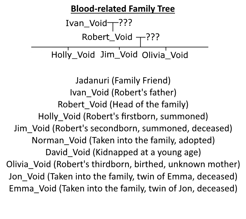 The Void Cult Myth Community Wiki Fandom - void star family tree roblox