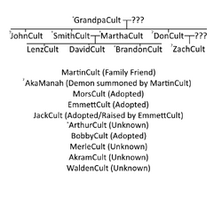 The Cult Family Myth Community Wiki Fandom - cult family merle roblox