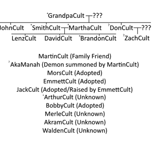 The Cult Family Myth Community Wiki Fandom - emmettcult roblox