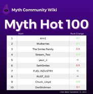 Myth9162023