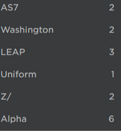 Second half of the ranks before the 2021 revamp.