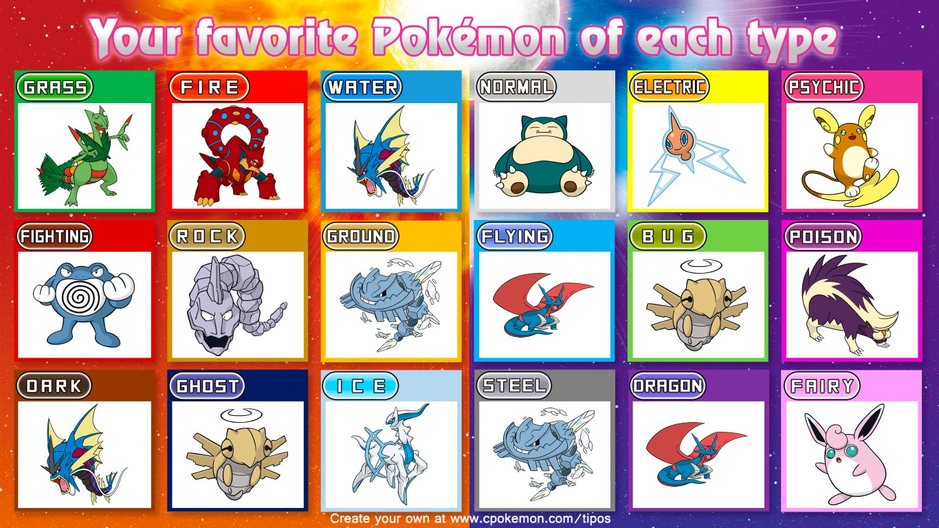All my fav pokemon from each type(i only fou d the page to make