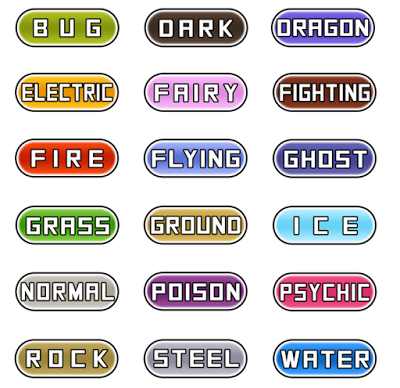 All Pokemon Type Weaknesses