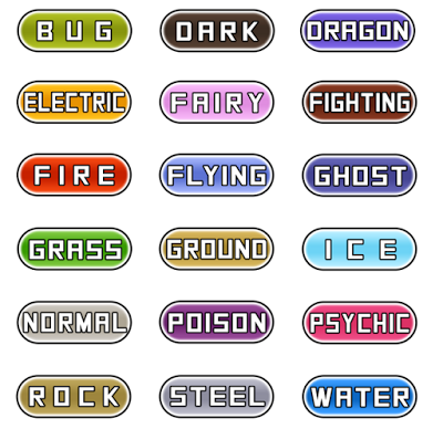 My strongest Pokemon of every type