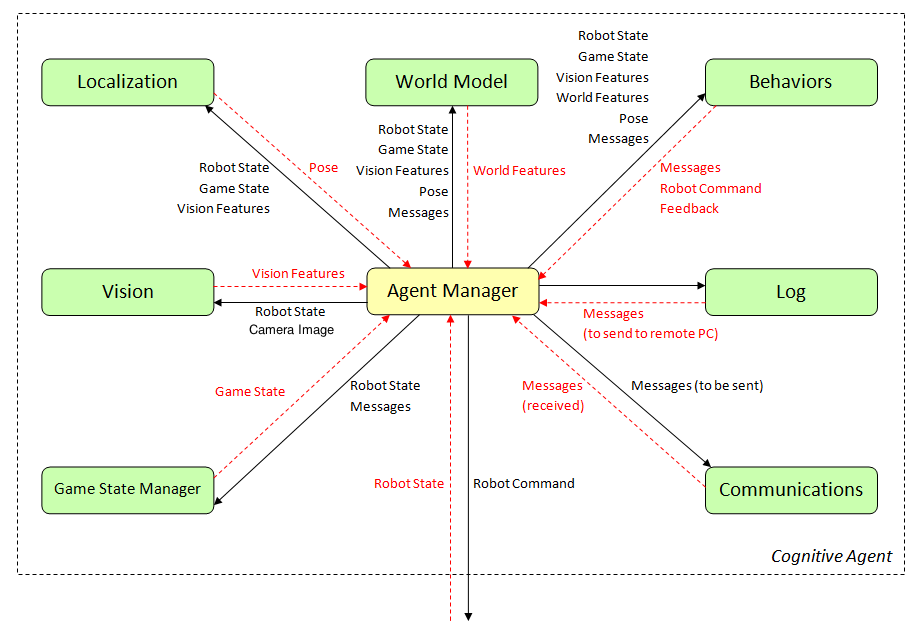 Agent architecture.png