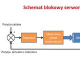 Serwomechanizmy