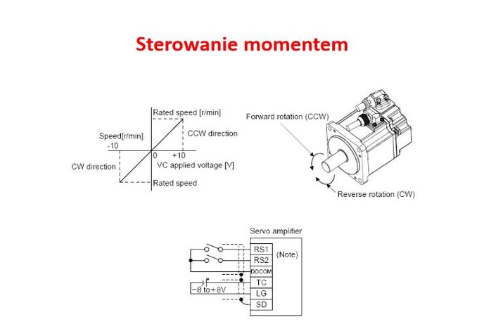 Sterowanie momentem