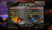 Tag Team statsboard during Extreme Series 2 (Robochicken and Bulldog Breed)