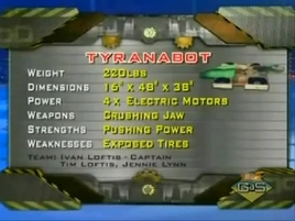Tyranabot nick stats