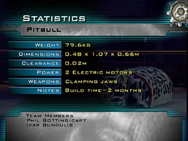 Pitbull stats
