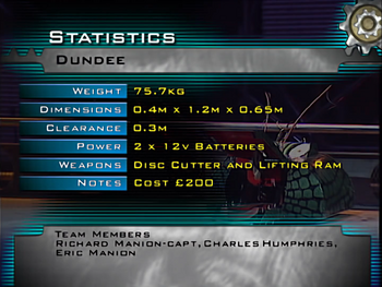 Dundee stats