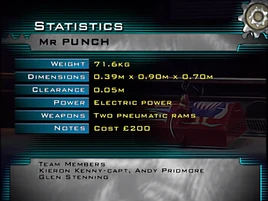 Mr punch stats