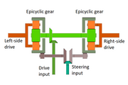 Firestorm diagram