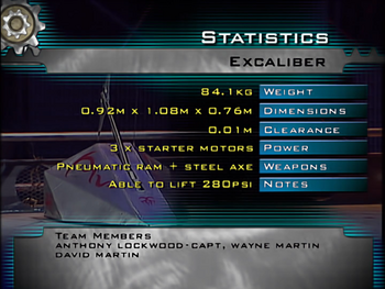 Excalibur stats