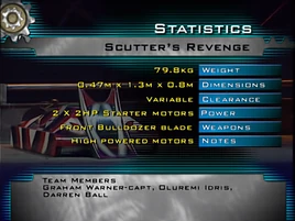 Scutters revenge stats