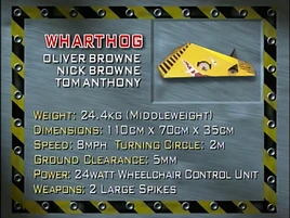 Wharthog stats
