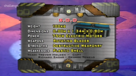 Bod stats