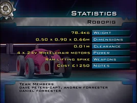 Robopig stats