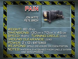 Pain stats