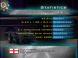 Akill int stats