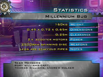 Millennium bug stats