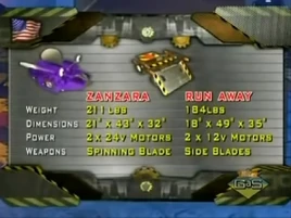Zanzara runaway nick stats