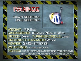 Ivanhoe stats