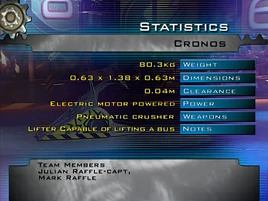 Cronos stats