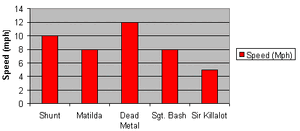 Speed comparisons