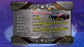 Araknia stats