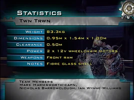 Twn trwn stats