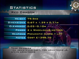 Red dragon stats