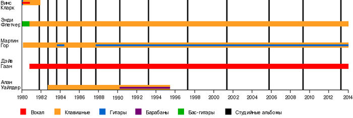 Хронология-депеш-мод-2.jpg