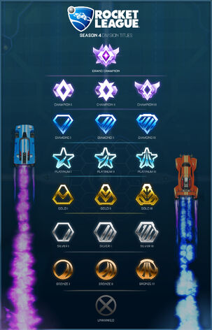 Season 4 ranks