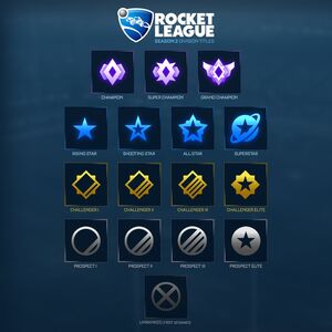 Season 2 ranking system.