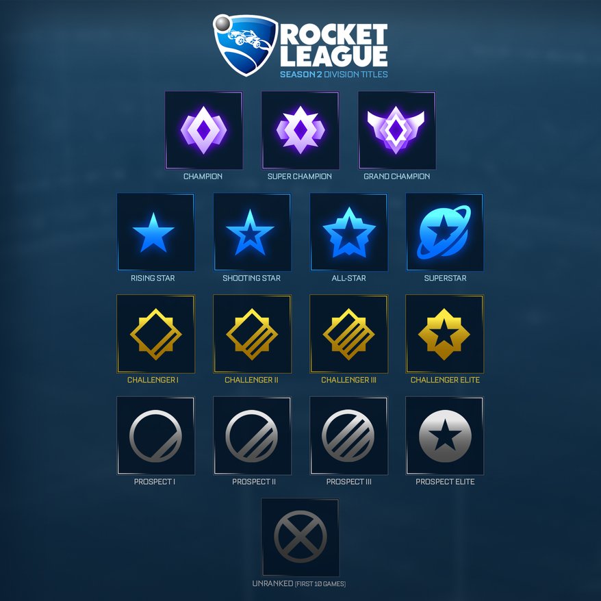 What Are Rocket League Competitive Ranks? - Rocket League Support