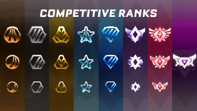 F2P New Ranks