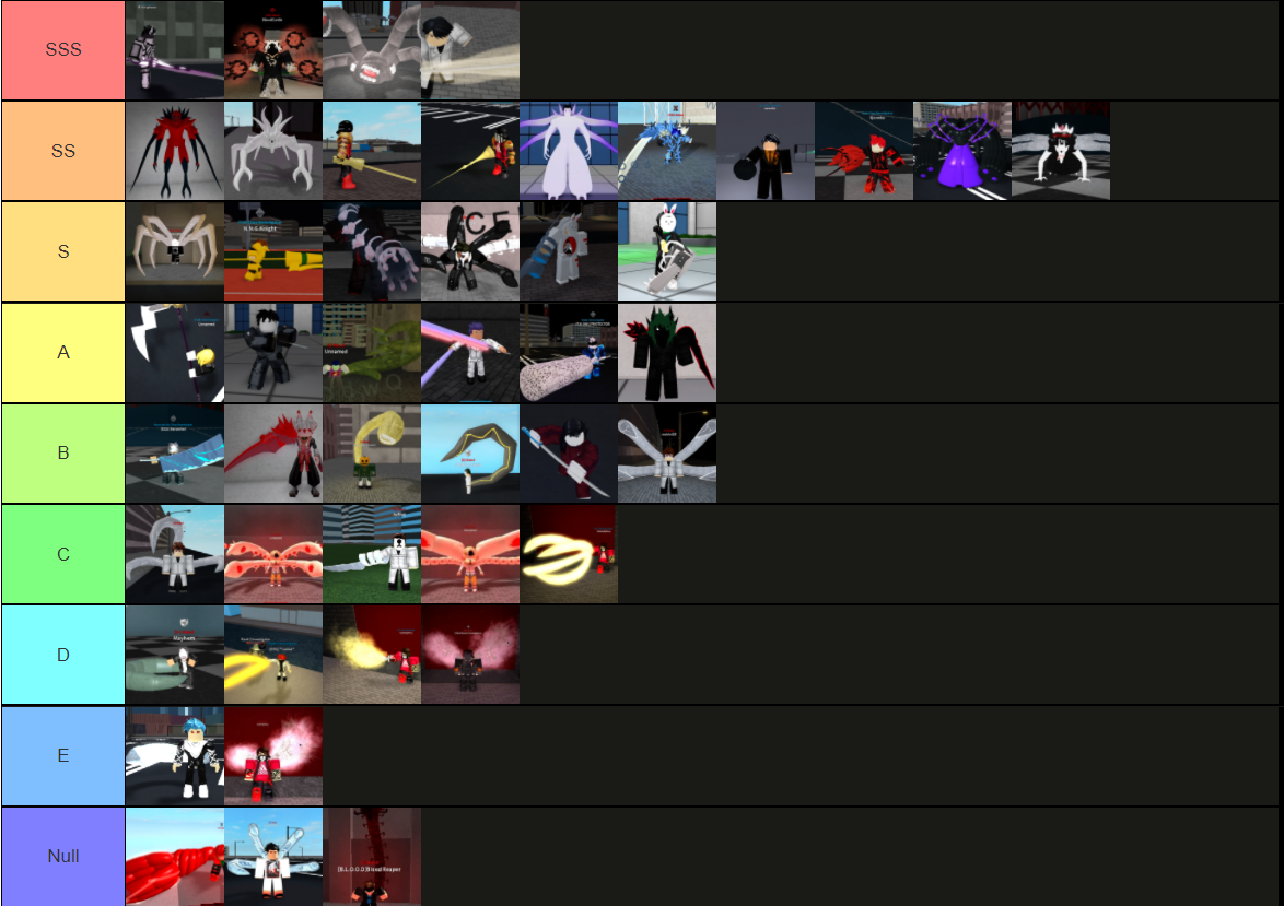 Roblox Ro State roleplay tier list! 