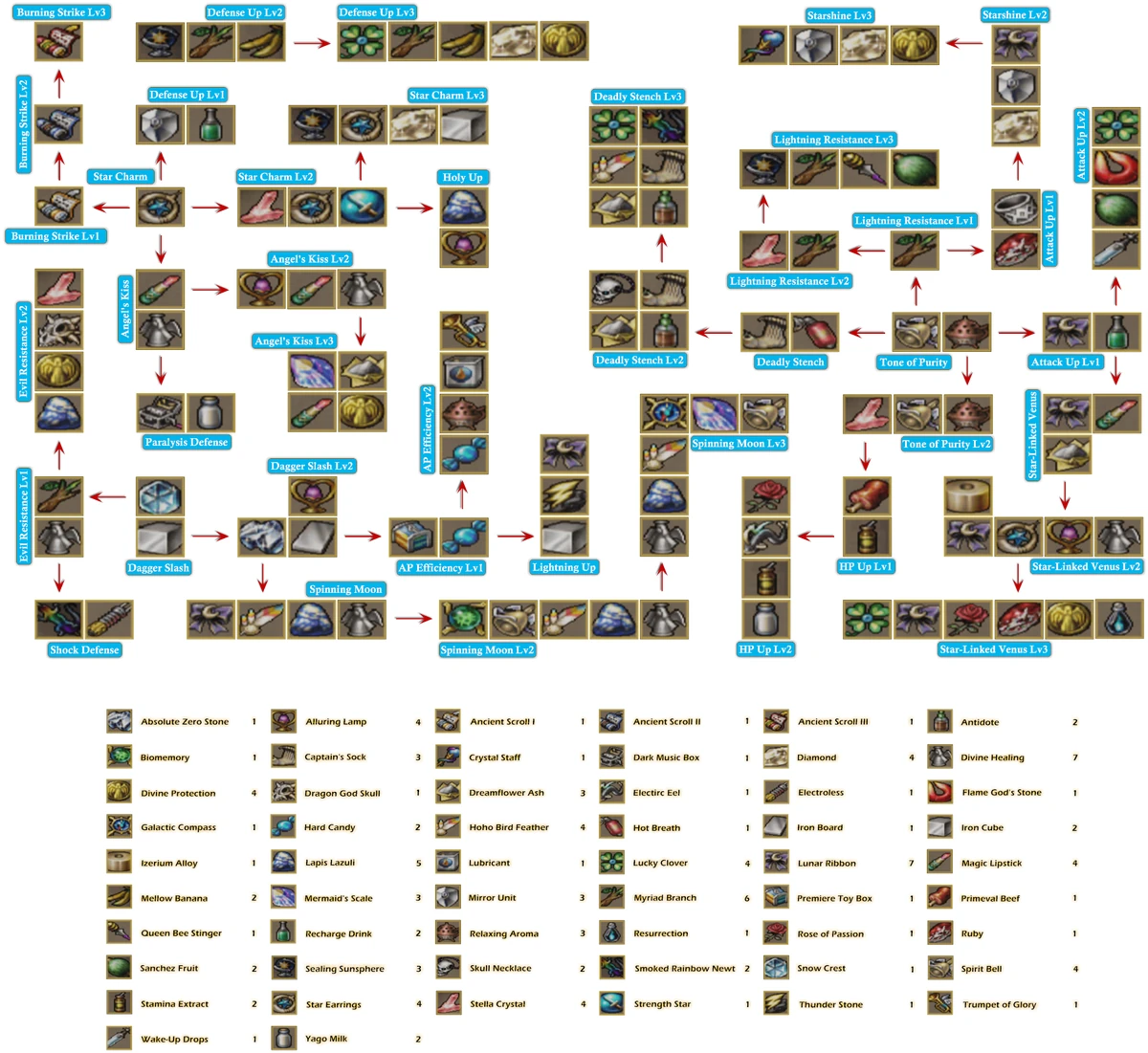 Revelation kisala | Rogue Galaxy Wiki | Fandom