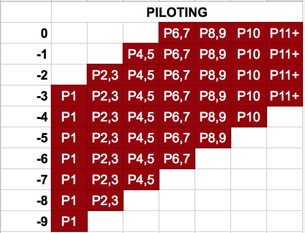 Piloting table.png