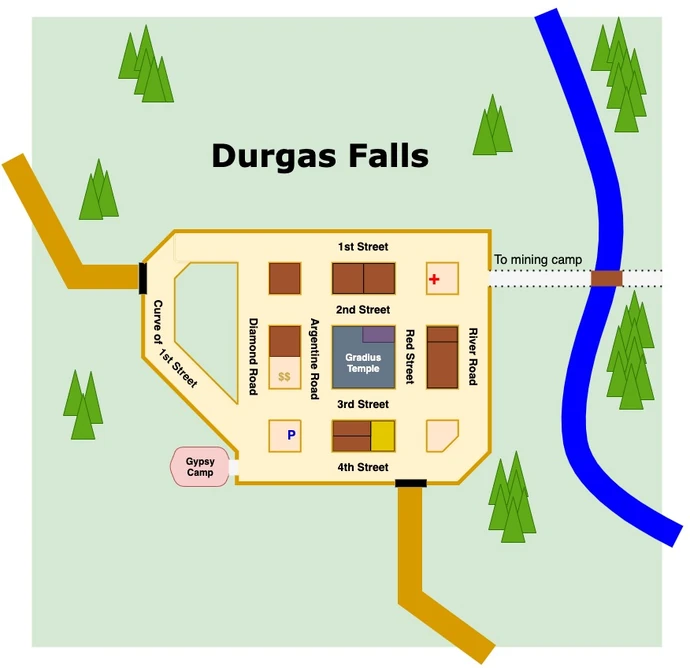Durgas Falls